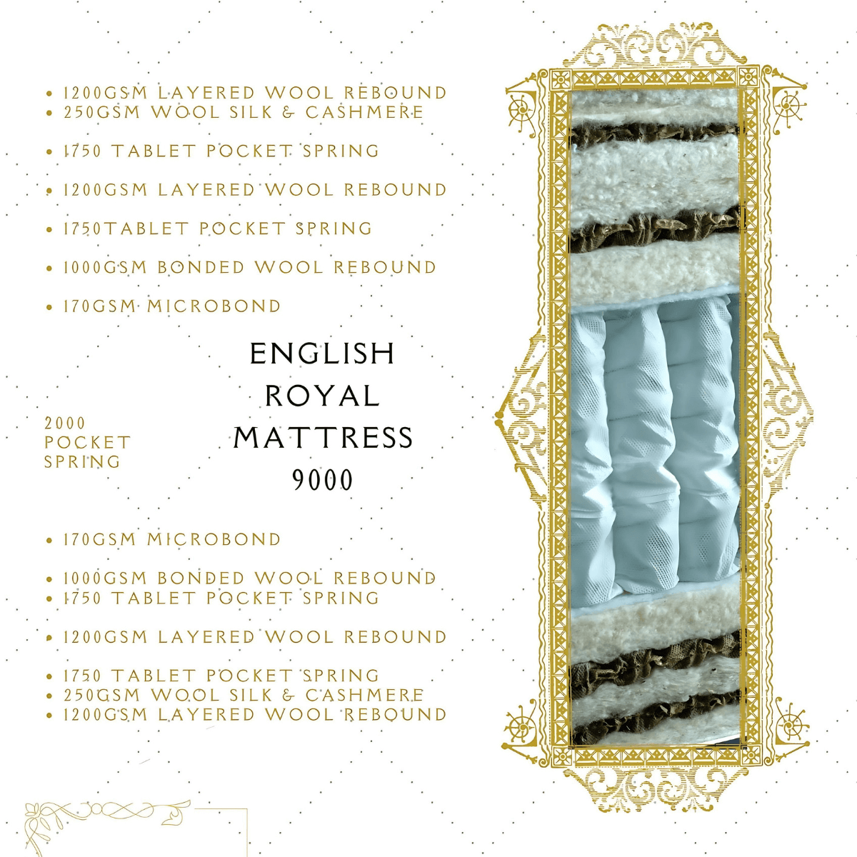 English Royal Mattress 9000, showcasing natural layers and traditional craftsmanship with 2000 pocket springs.